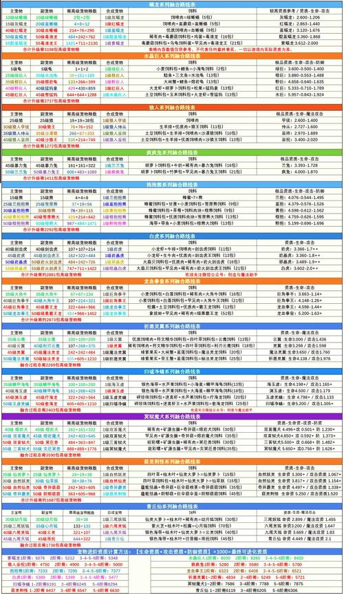 创造与魔法解锁新地图全攻略，探险家的必备指南