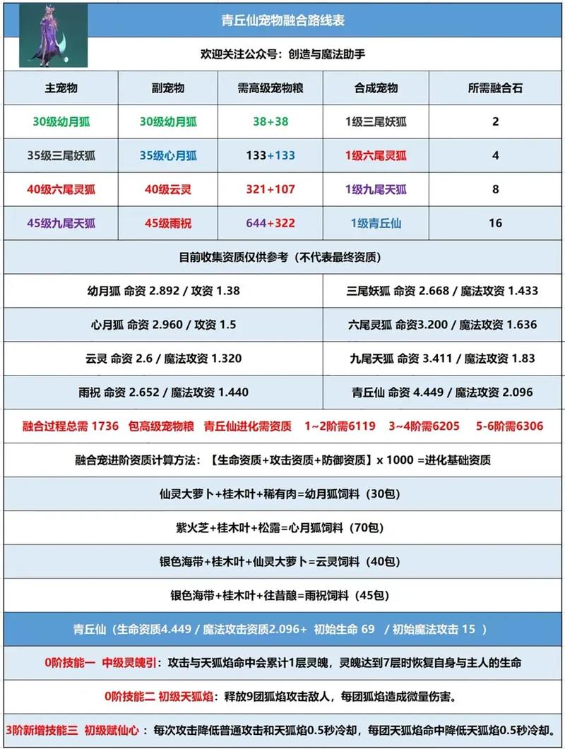 创造与魔法解锁新地图全攻略，探险家的必备指南