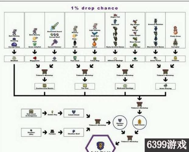 泰拉瑞亚高手进阶，揭秘50个游戏内实用技巧与隐藏玩法