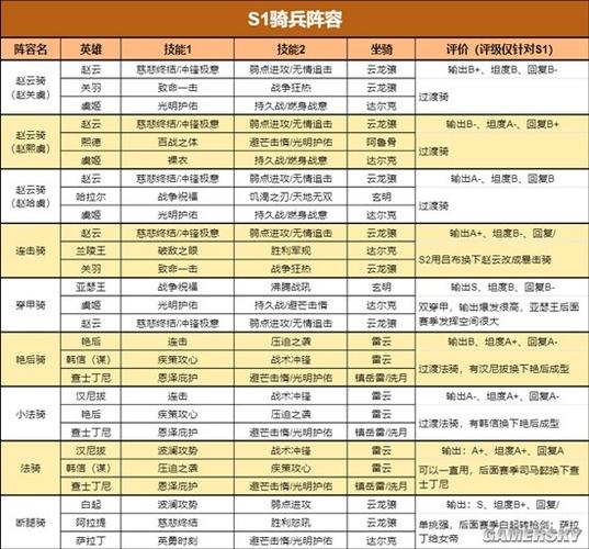 重返帝国虞夫人全方位加点及阵容搭配秘籍