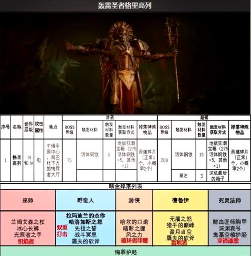 暗黑破坏神4，深度解析酌情裁定任务，攻略流程与高效完成技巧