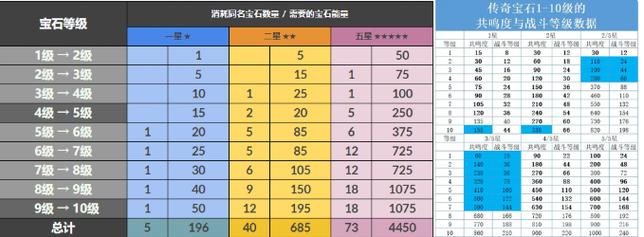 暗黑破坏神不朽顶尖星伤害宝石精选攻略，排行揭秘与实战策略