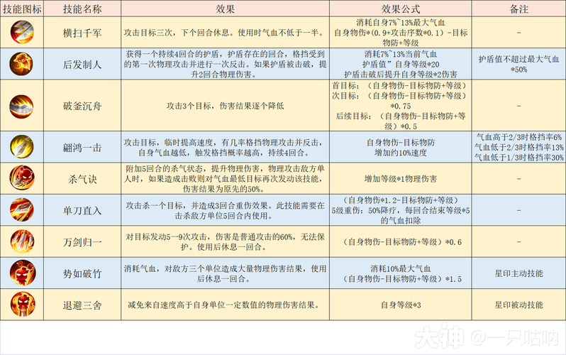 梦幻西游手游，大唐官府全攻略，揭秘人物加点、法宝搭配与战斗绝技