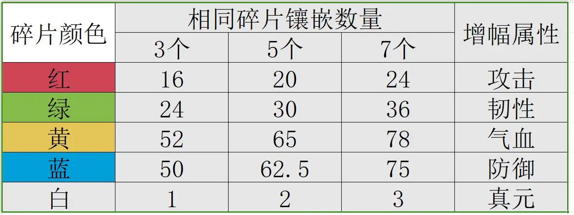 烟雨江湖深度探险，揭秘东皇藏舆图碎片争夺战