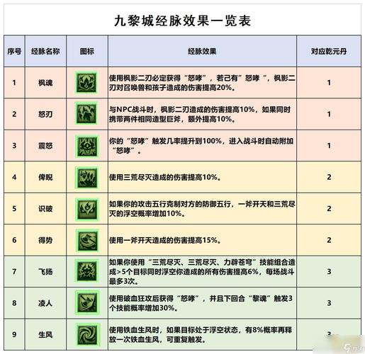 梦幻西游手游，贫民玩家首选门派全解析