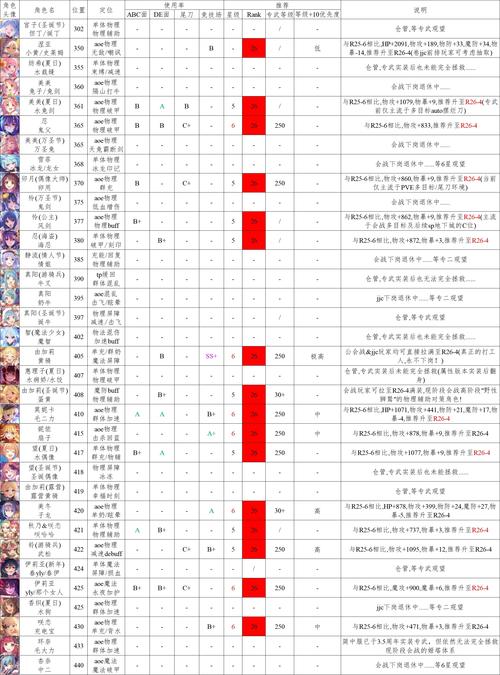 公主连结 Re:Dive 竞技场，国家队搭配秘籍与实战攻略