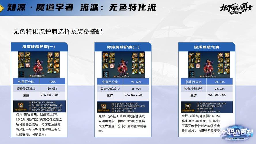 DNF 魔道学者职业深度测评，实战表现与潜力挖掘