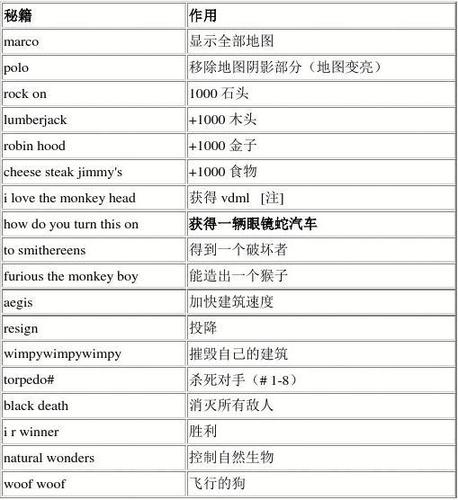 帝国时代2时间调整秘籍，掌握游戏节奏，速览时间设置全攻略