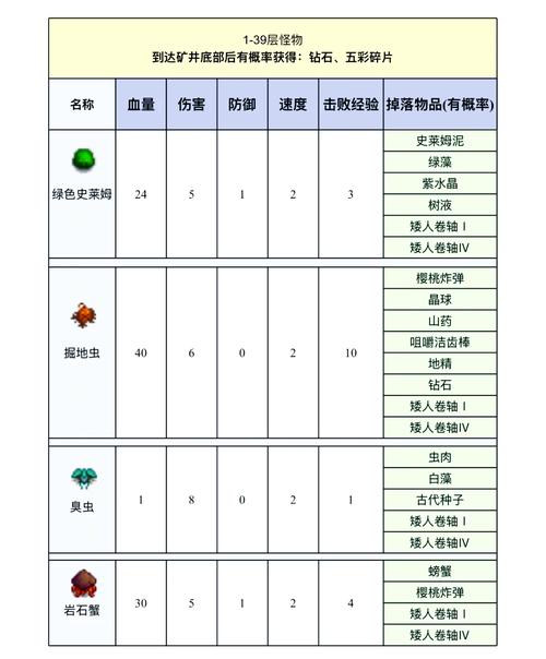 揭秘星露谷物语木乃伊高效击杀策略，成为矿洞探险王的必备指南