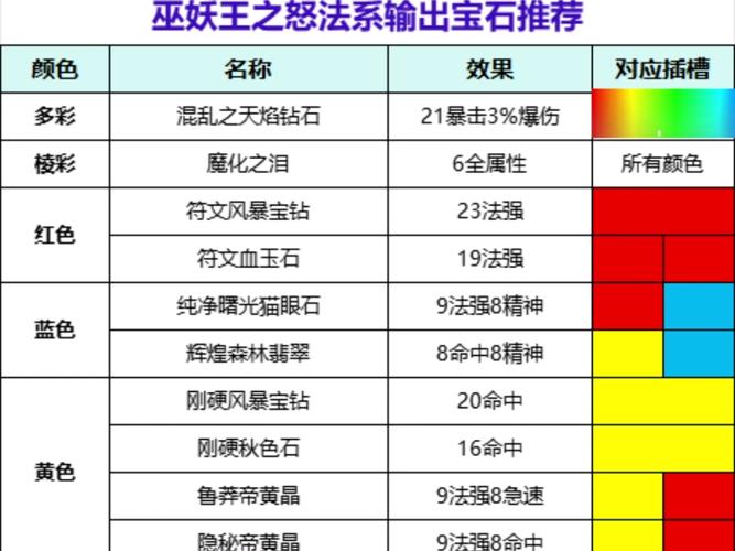 剑凌苍穹，宝石系统深度解析与实战应用