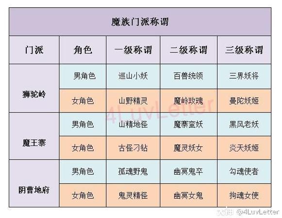 梦幻西游称谓大全，解锁所有称谓的详细攻略