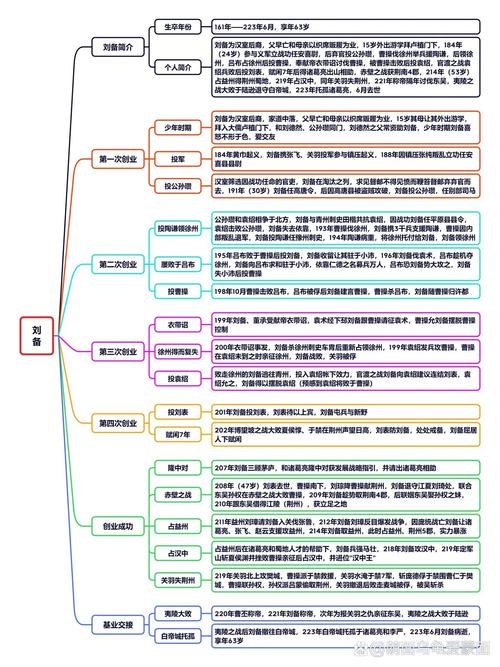 三国志战棋版刘备深度解析，强度、战法全攻略