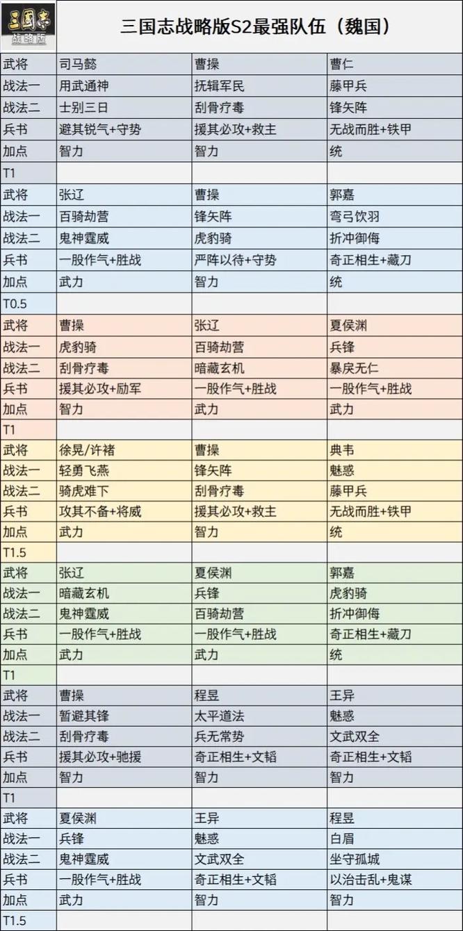 三国志战略版，吕布爆头骑阵容搭配及深度解析