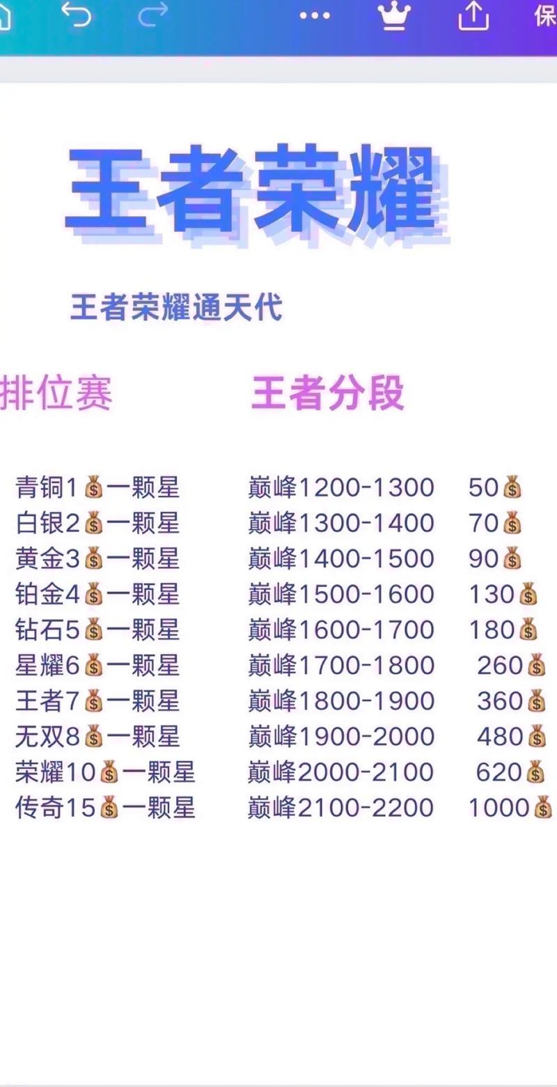 王者荣耀最新赛季巅峰赛战力加成全揭秘