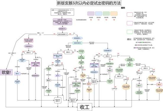 星际战甲新手攻略，解锁第二个战甲的秘籍