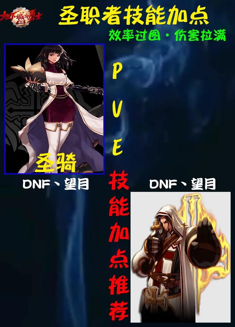 DNF 手游韩服圣骑士技能大揭秘