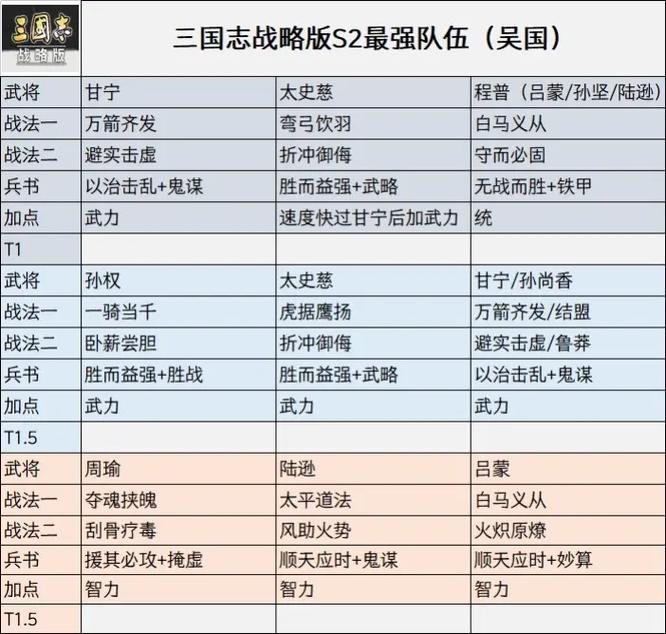 三国志战略版 S2 巅峰对决，最强阵容与队伍排名全解析