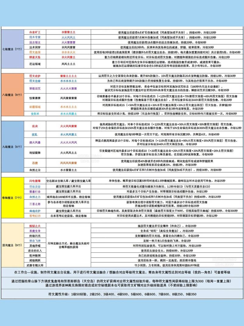 符文工厂5，家庭扩建全攻略，解锁多重功能与家园繁荣秘籍