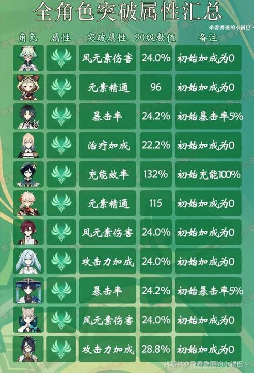 白夜极光雷文顿角色深度解析，技能、突破属性及战斗策略