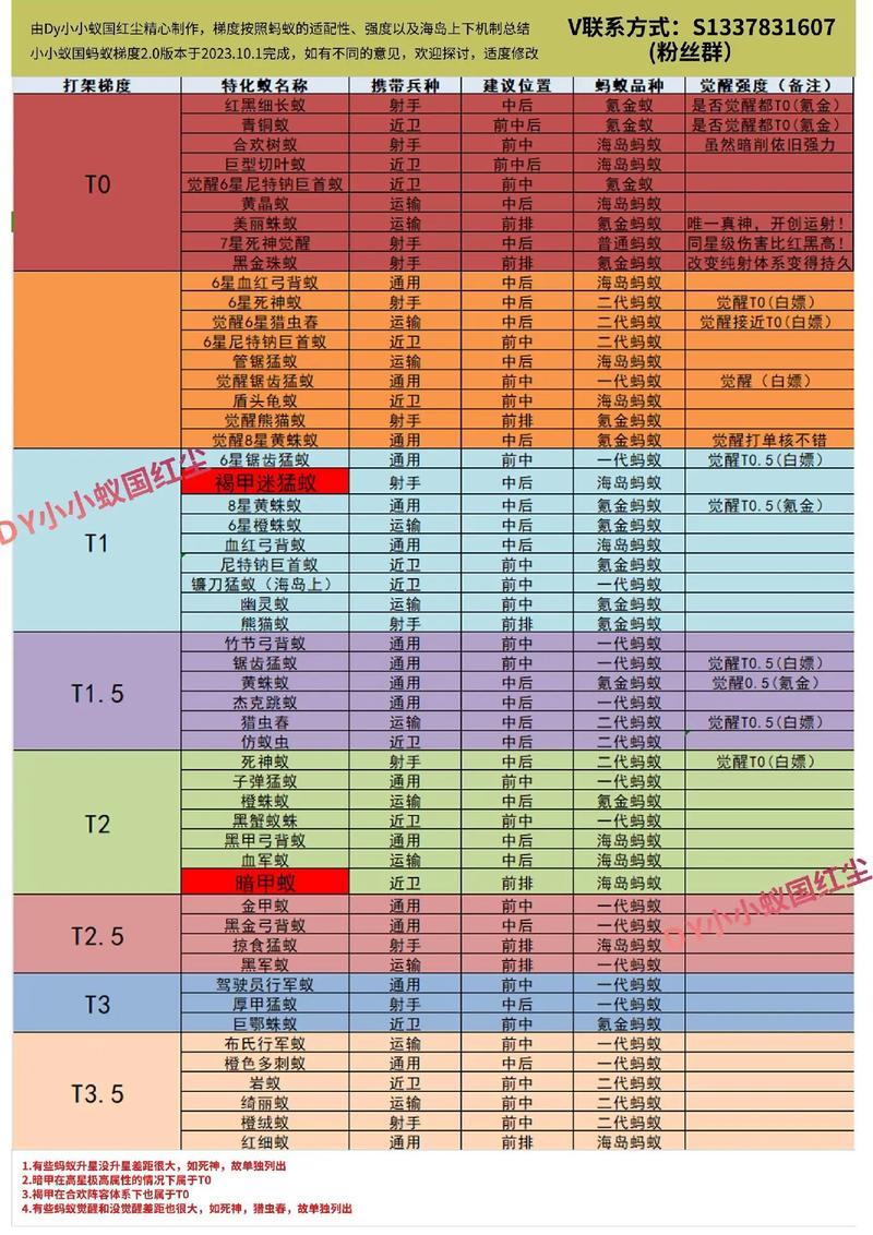 小小蚁国蚁族总动员，巅峰对决，最强蚂蚁排行榜大揭秘