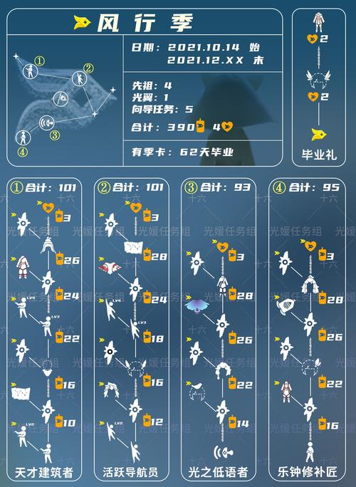 光遇自由季盛大启航，全新上线日期公布，探险盛宴一触即发