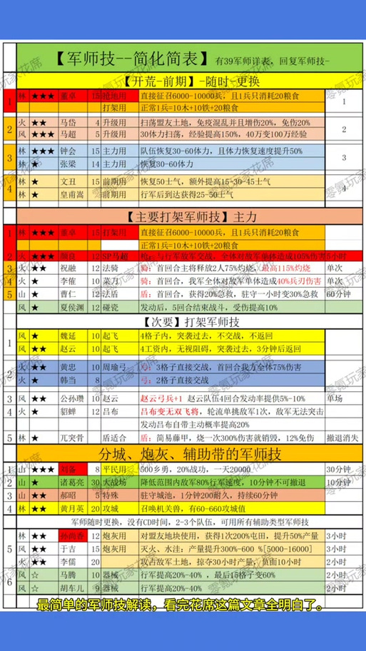 三国志战略版，武将光速升级秘籍大公开