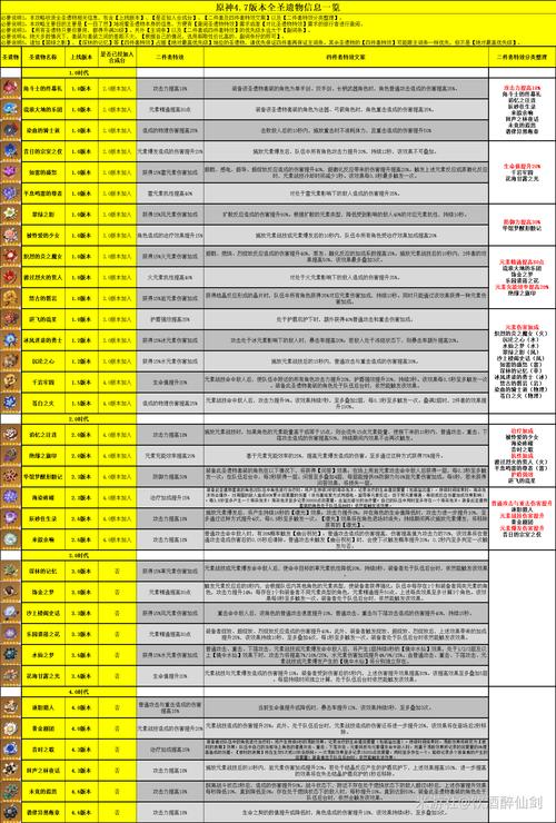 原神深度攻略，奇迹圣遗物套装搭配秘籍与高效获取途径