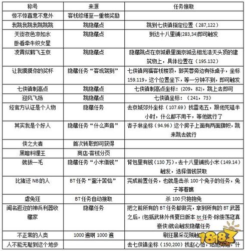 暗黑血统手游宝石获取全攻略，解锁战力飙升的秘密