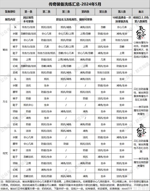 手游攻略大揭秘，神仙道装备材料全解析与高效刷取策略