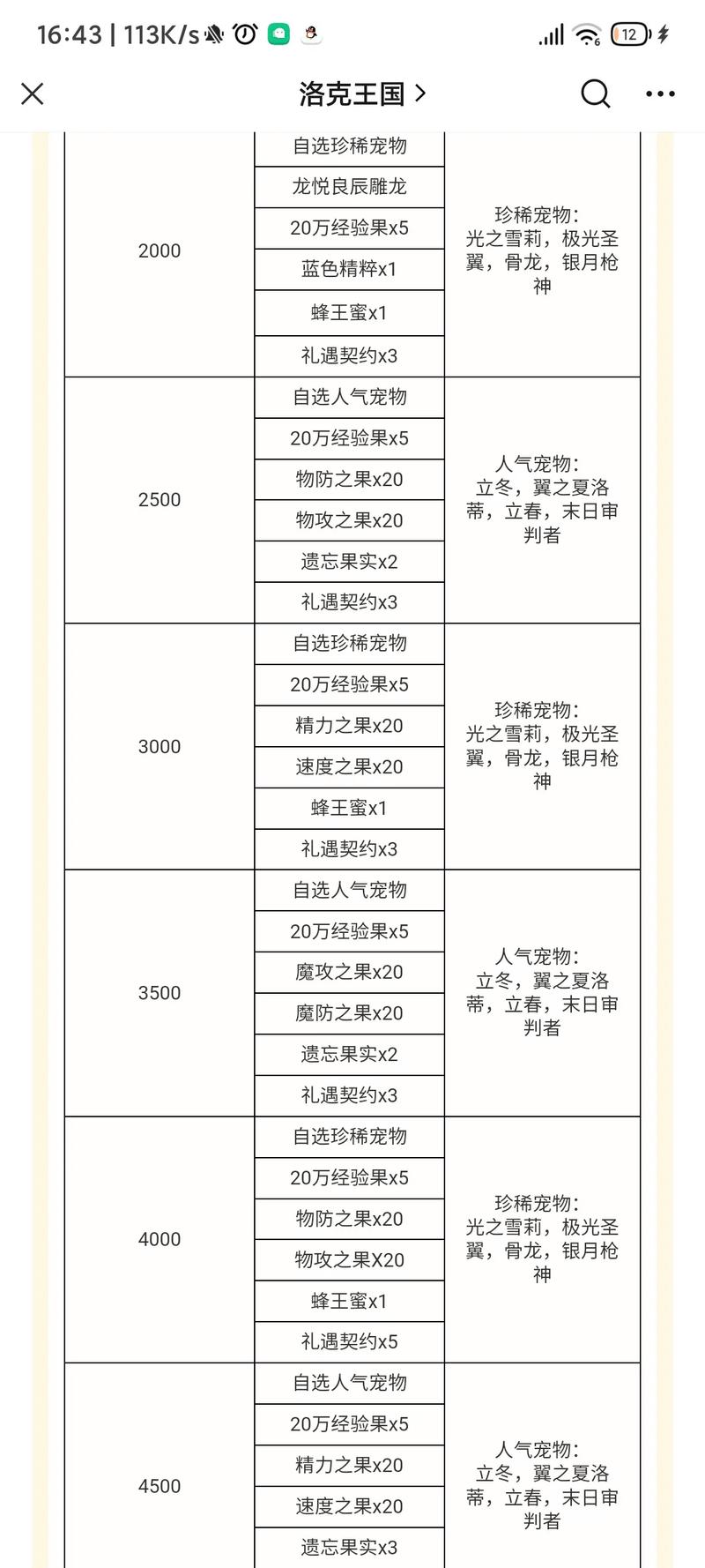 洛克王国兔年祈福全攻略，惊喜与挑战等你来