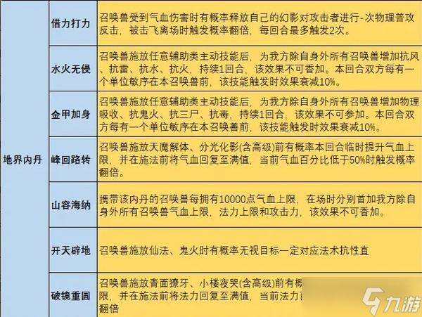 梦幻西游手游，顶尖攻宠内丹搭配秘籍，解锁战斗新境界