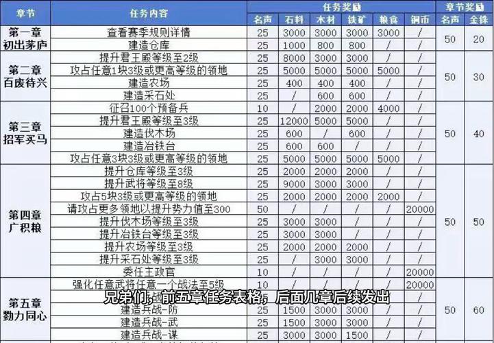 三国志战略版PK赛季深度解析，无战功也能收获满满奖励？