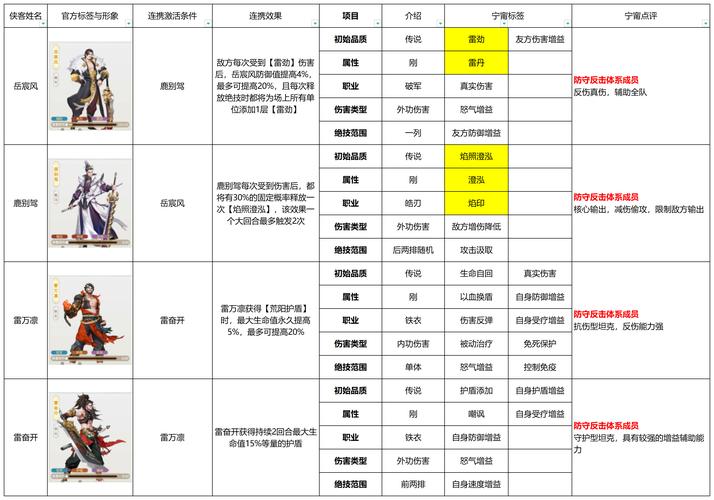 烟雨江湖豪杰风云，厉若海角色深度剖析与实战攻略