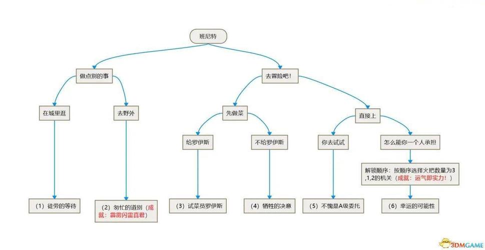 原神五郎邀约任务通关秘籍大揭秘