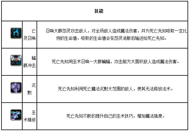 刀塔传奇深度攻略，巫妖二觉任务全解析与通关秘籍