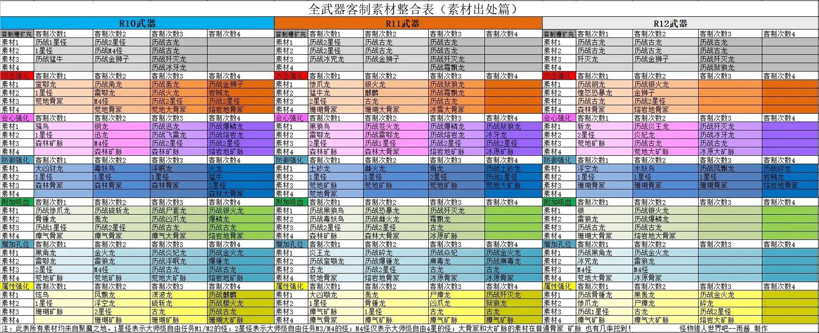 怪物猎人世界深度攻略，奇面族炮火支援高效触发秘籍