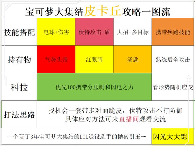 宝可梦大探险，边际海滨10-1关卡速通秘籍，策略与技巧大揭秘