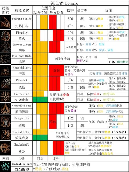 暗黑地牢2深度攻略，小丑角色技能解锁与实战运用全揭秘