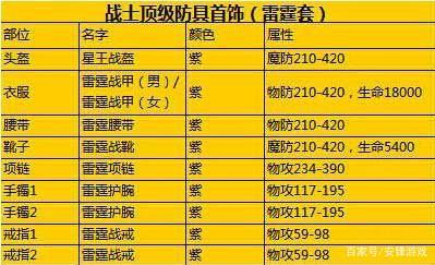 传奇永恒战士配装秘籍，海三战士顶级装备搭配攻略