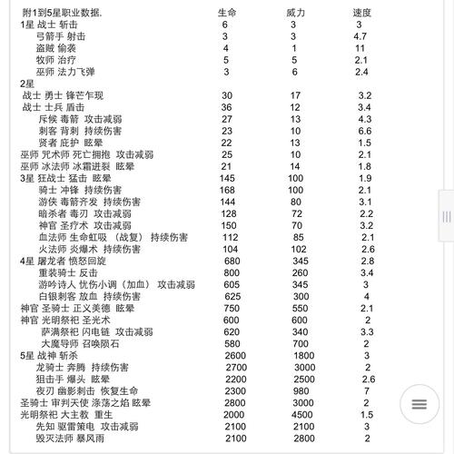 堡垒前线角色升级全攻略，解锁高级技能，称霸战场！