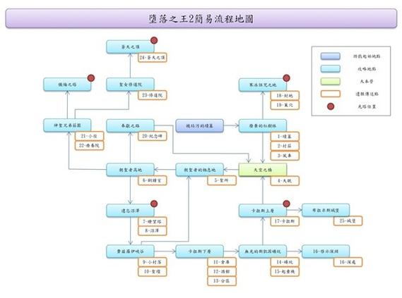 揭秘堕落之主，高效获取严厉指控技能全攻略