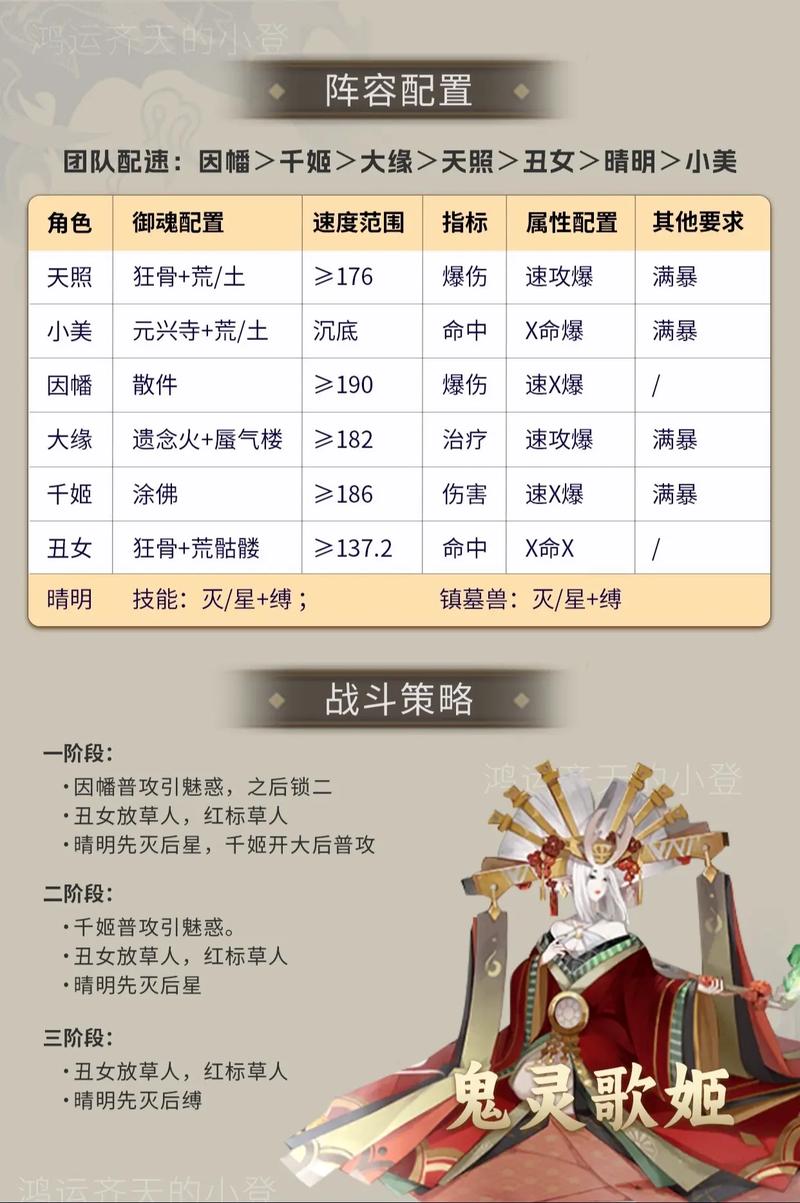 阴阳师攻略，修罗鬼童丸高效阵容搭配指南