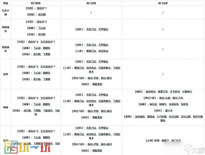 烟雨江湖深度攻略，揭秘阴阳阵获取全攻略