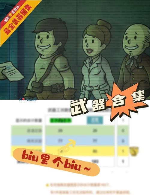 辐射避难所，传奇小霸王金色人物挑战全攻略