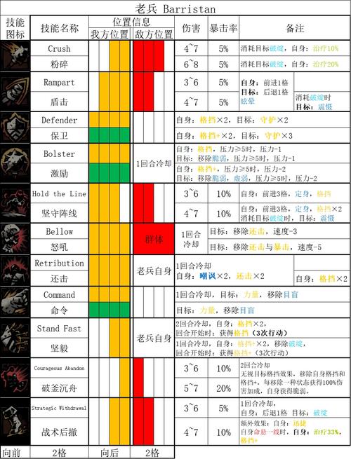 暗黑地牢2，全面解锁人物技能，深度攻略大揭秘