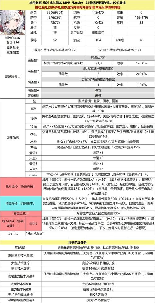 碧蓝航线深度攻略，揭秘新舰船樋META高效获取秘籍