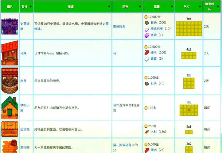 星露谷物语，高效清理多余家具秘籍，打造整洁农场新风貌