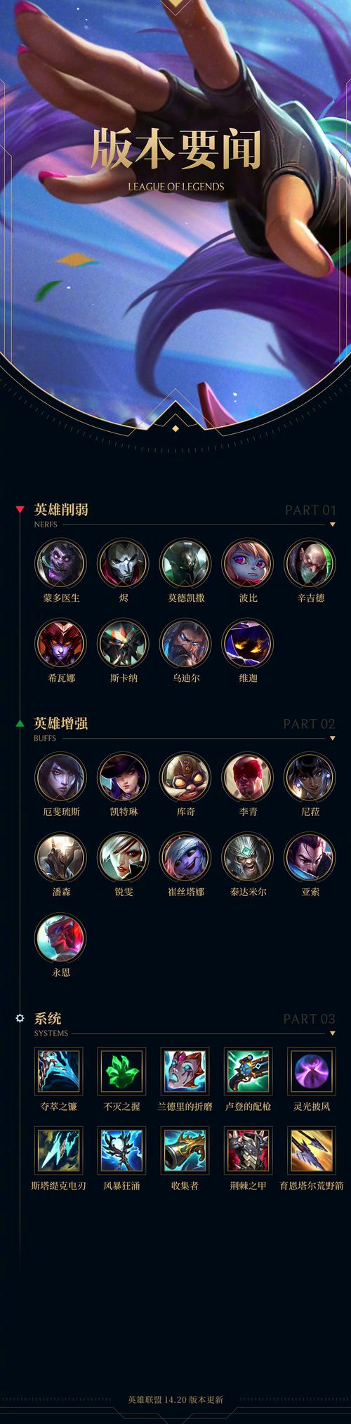 LOL S8赛季古手羽寡妇伊芙琳天赋符文出装加点