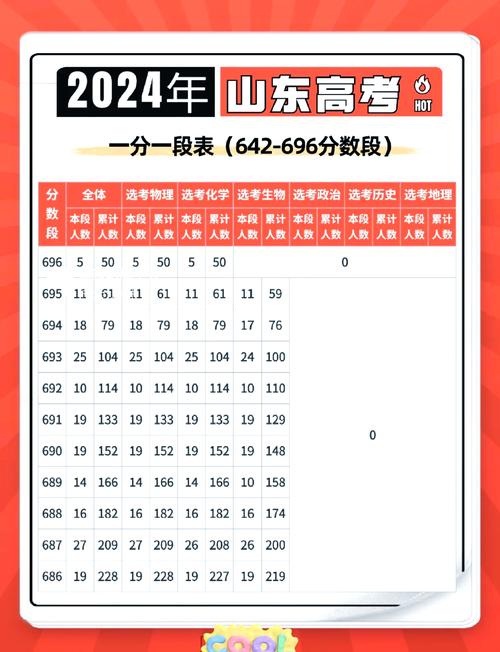 2024王者荣耀全新段位等级揭秘，高效上分策略大公开