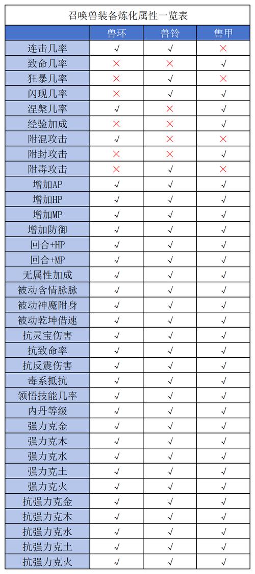 大话西游手游男魔敏捷提升秘籍，三大核心要素助你驰骋战场